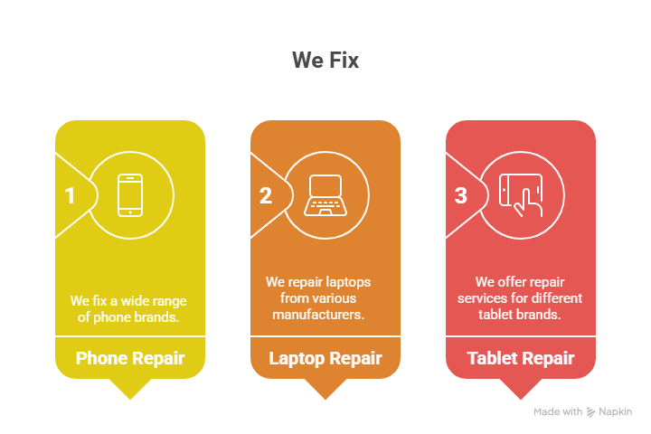  Same-Day Phone Repair Dubai